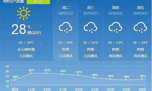 广西桂林天气预报_广西桂林天气预报一周 7天查询结果是什么