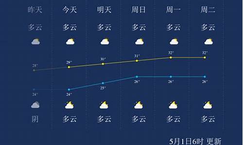 北海未来一周天气预报30天_北海未来天气预报7天