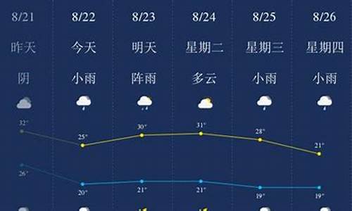 自贡天气预报一周30天_自贡天气预报一周天气