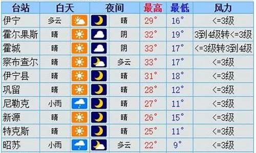 伊犁天气预报40天查询_伊犁天气预报40天查询百度百科