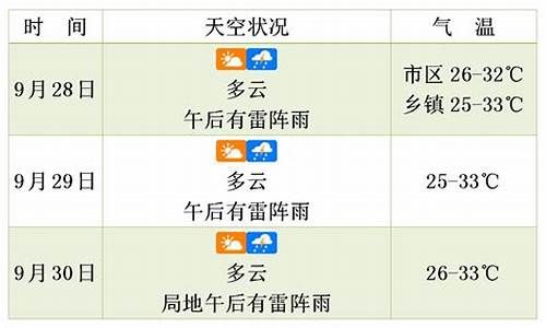 海口未来30天天气预报情况_海口未来30天天气预报