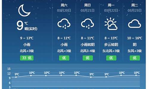 祁东天气15天_祁东天气15天预报长沙天气