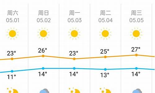 五一北京天气情况_五一北京天气情况如何