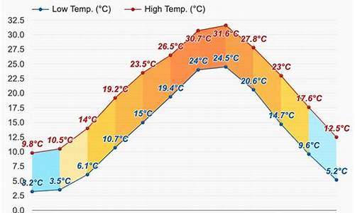 日本福冈天气预报15天查询_日本福冈天气预报15天