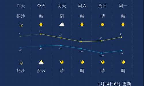 太原天气预报7天查询_太原天气预报7天查询最新