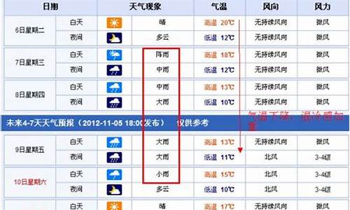 南昌15天天气_南昌15天天气预报准吗