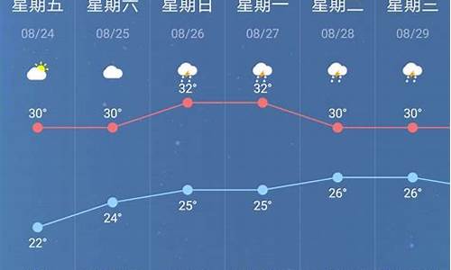 南京最近一周天气预报查询表最新消息_南京最近天气预报7天