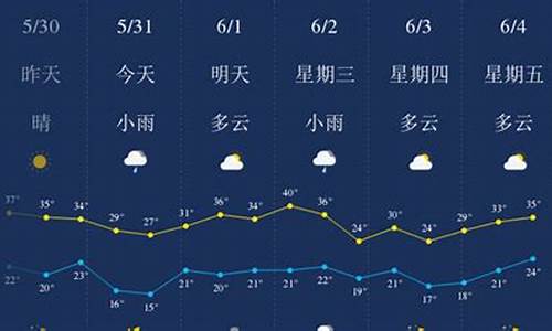 西安天气预报一周天气情况最新_西安天气 天气预报