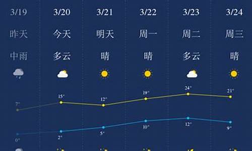 石家庄1周天气预报_石家庄一周天气预报播报