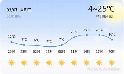 山东德州天气_山东德州天气预报一个月