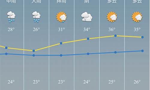 慈溪天气预报一周天气情况图_慈溪天气预报一周天气情况