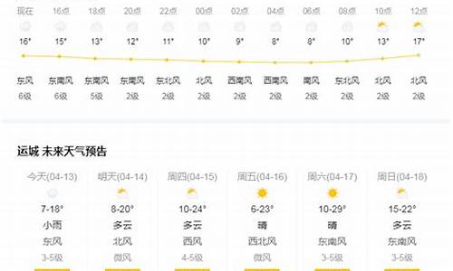 运城天气预报15天查询运城_运城天气预报一周7天10天15天查询