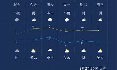 淮南天气30天准确_淮南天气预报天气30天