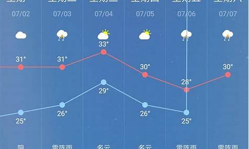 一周天气预报查询30天准确_一 周天气预报