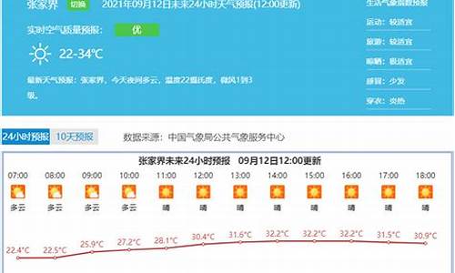 张家界近10天天气预报_张家界近10天天气预报情况