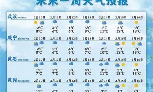 武汉天气预报一周 7天_武汉天气一周查询