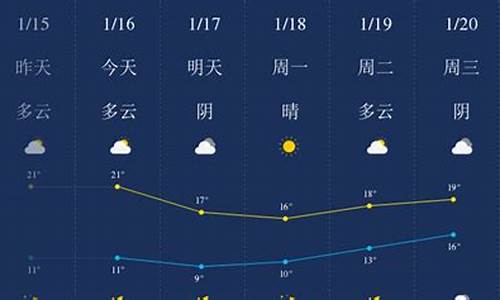 汕头近一周天气_汕头近一周天气预报查询