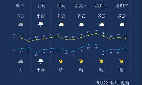 临汾天气预报5天查询结果_临汾天气预报5天查询