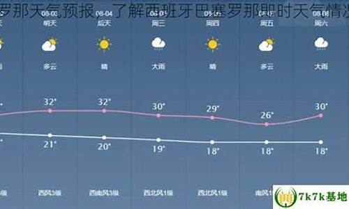 西班牙巴塞罗那天气预报_西班牙巴塞罗那天气预报30天查询表