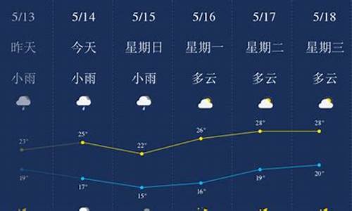 下周柳州地区天气_柳州天气预报15天准时下雨