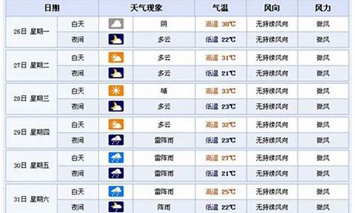 横店天气预报15天气报_横店天气预报一周天气