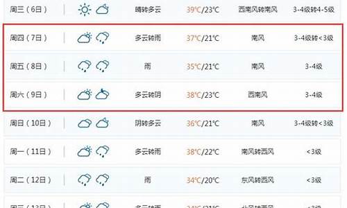 聊城一周天气预报详情查询最新版_聊城天气预报聊城天气预报一周,15...