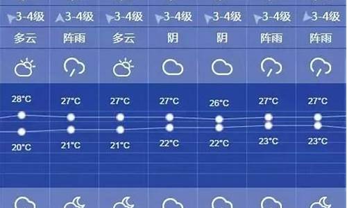 一周天气预报上海青浦_天气预报上海青浦15天