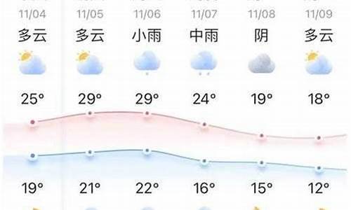 十至十五天天气_十五天天气预报20天