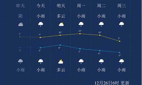 安顺天气预报一周 7天_安顺天气