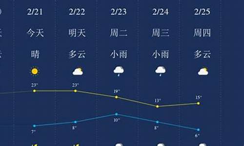 广元天气预报15天准确一览表_广元天气预报15天准确一览表图