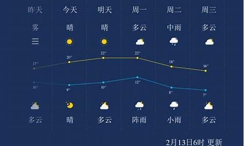 株洲一周天气预报查询一周最新_株洲一周天气预报7天情况如何