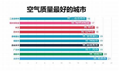 空气污染指数排行实时_今天空气污染指数