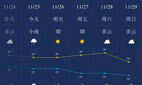 百度三亚天气预报一周天气_三亚天气预报一周天气预报七天详情