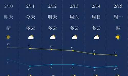 西安榆林天气预报30天_西安榆林天气预报