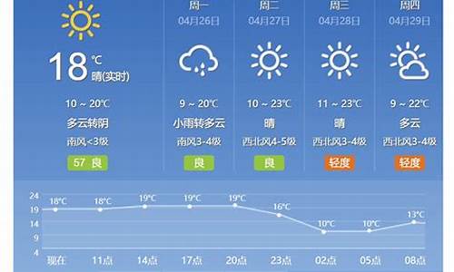 北京天气48逐小时预报_北京天气48小时预报