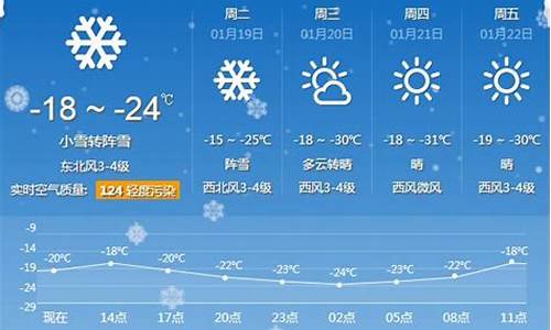 牡丹江一周天气预报哈尔滨一周天气预报情况最新_黑龙江省哈尔滨市牡丹江天气