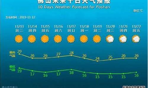 佛山天气一周天气预报15天查询_佛山天气预报15天查询2345