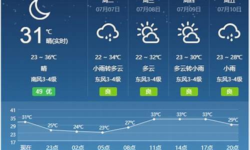 宿州一周天气预报15天_宿州一周天气预报15天查询结果