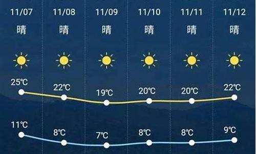 新晃天气预报15天查询最新消息_新晃天气预报15