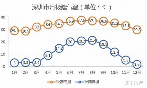 深圳天气怎么样_深圳天气怎么样穿什么衣服