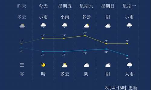 晋城40天天气预报_山西天气预报30天查询百度