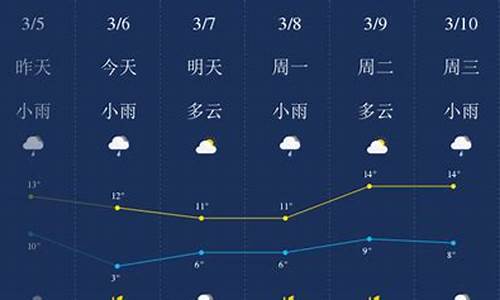 荆门天气预报15天查询2345_荆门天气预报15天天气预报