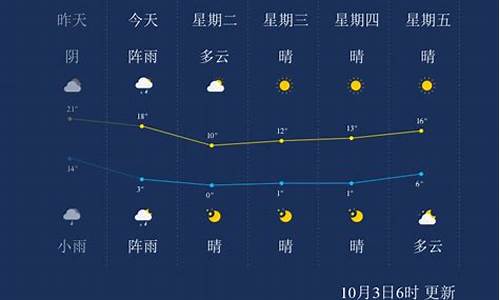 本溪天气15天_本溪天气15天预报查询结果