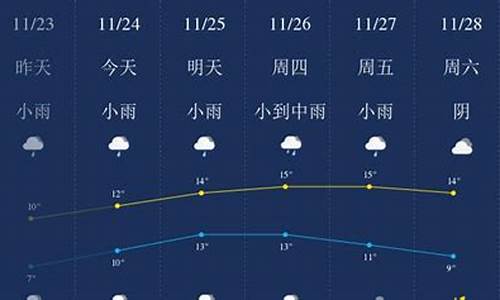 无锡一周天气小时预报最新_无锡一周天气小时预报最新消息