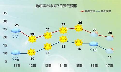 安达天气预报30天天气_60天天气预报本地天气查询