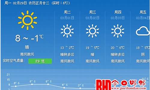 邯郸天气预报90天查询_邯郸近60天天气预报