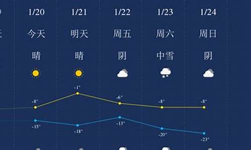 奇台天气预报_奇台天气预报一周天气