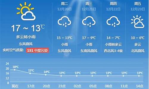 上海天气预报一周 15天_上海一周天气15天天气预报实况