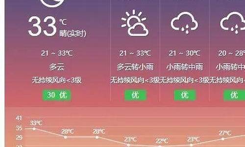 攀枝花天气预报7天_攀枝花天气预报7天准确吗请问