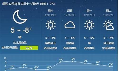 唐山市天气预报15天查询北京市天气预报_唐山市天气预报15天查询